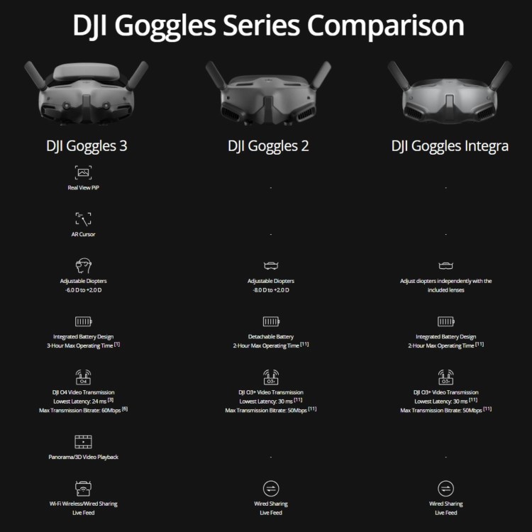 DJI Avata 2 Fly More Combo with 3 Batteries