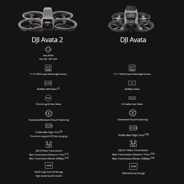 DJI Avata 2 Fly More Combo with 3 Batteries